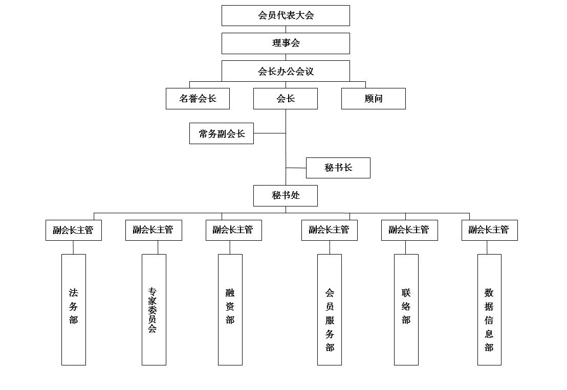 组织机构